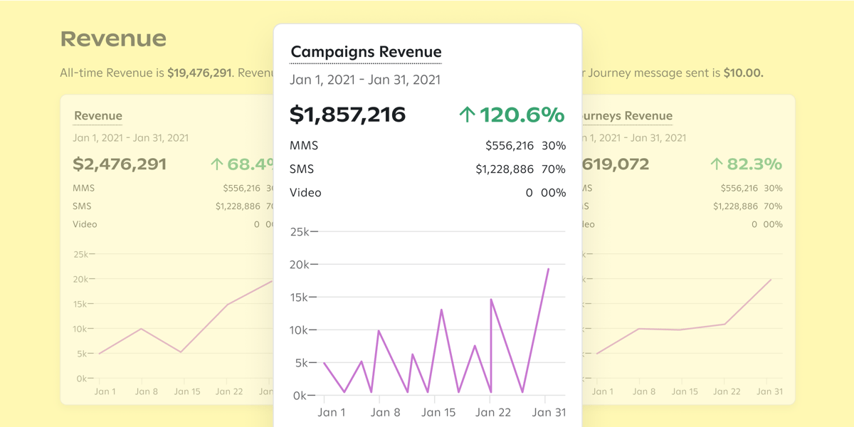 Revenue Reporting